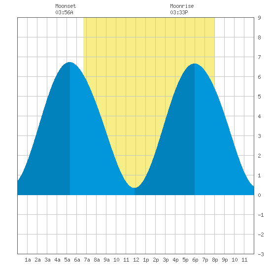 Daymark 173 tide chart for Sunday, April 26, 2026