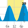 Daymark 173 tide chart for Wednesday, April 29, 2026