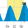 Daymark 173 tide chart for Thursday, April 30, 2026