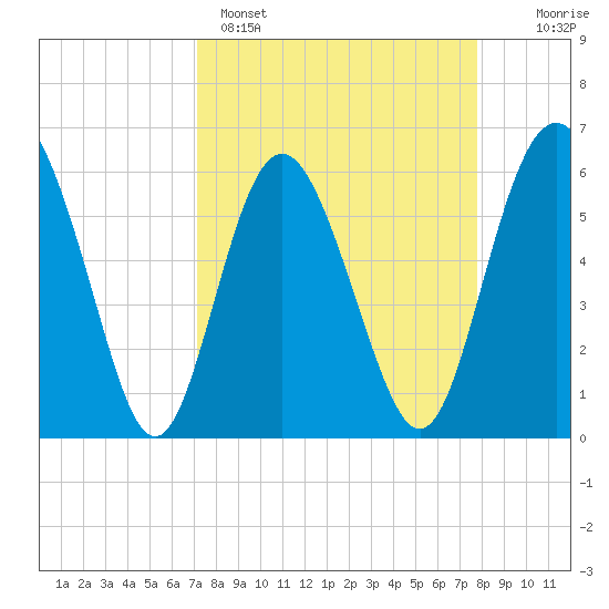 Daymark 173 tide chart for Saturday, April 4, 2026