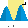 Daymark 173 tide chart for Tuesday, May 12, 2026