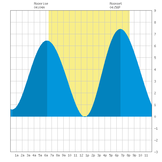 Daymark 173 tide chart for Wednesday, May 13, 2026