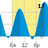 Daymark 173 tide chart for Sunday, May 17, 2026