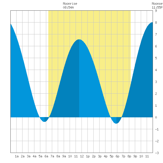 Daymark 173 tide chart for Tuesday, May 19, 2026