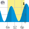 Daymark 173 tide chart for Friday, May 1, 2026