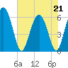 Daymark 173 tide chart for Thursday, May 21, 2026