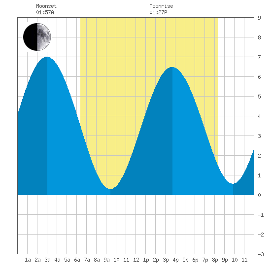 Daymark 173 tide chart for Saturday, May 23, 2026