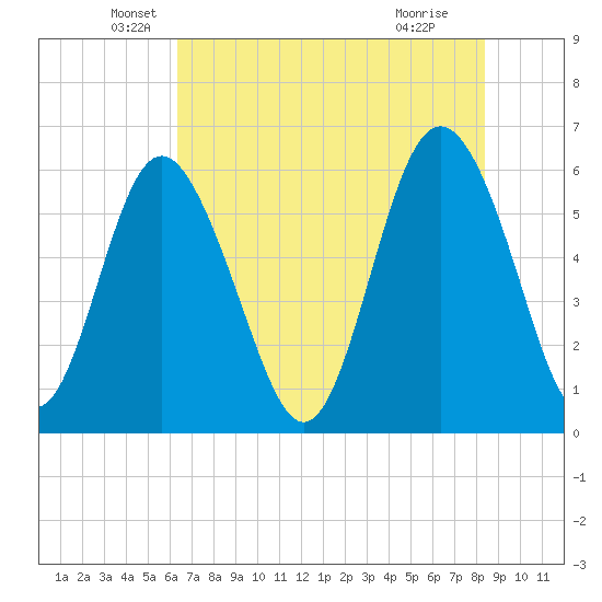Daymark 173 tide chart for Tuesday, May 26, 2026