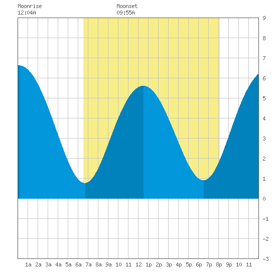 Daymark 173 tide chart for Wednesday, May 6, 2026