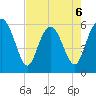Daymark 173 tide chart for Wednesday, May 6, 2026