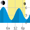 Daymark 173 tide chart for Saturday, May 9, 2026