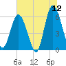 Daymark 173 tide chart for Friday, June 12, 2026