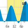Daymark 173 tide chart for Monday, June 15, 2026