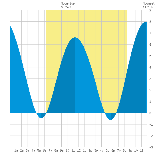 Daymark 173 tide chart for Wednesday, June 17, 2026
