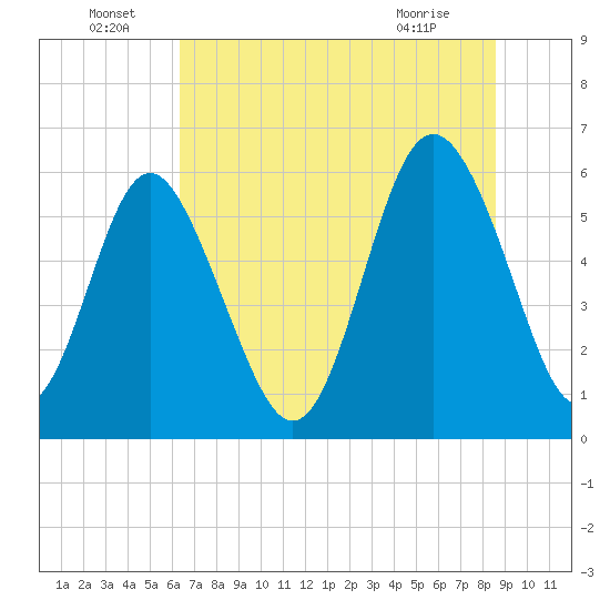 Daymark 173 tide chart for Wednesday, June 24, 2026