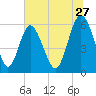 Daymark 173 tide chart for Saturday, June 27, 2026