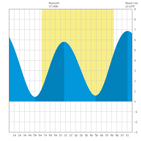 Daymark 173 tide chart for Tuesday, June 2, 2026