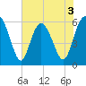 Daymark 173 tide chart for Wednesday, June 3, 2026