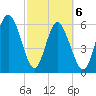 Sapelo Island tide chart for Saturday, March 6, 2021