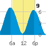 Sapelo Island tide chart for Tuesday, March 9, 2021