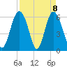 Sapelo Island tide chart for Thursday, April 8, 2021