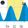 Sapelo Island tide chart for Tuesday, May 11, 2021