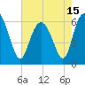 Sapelo Island tide chart for Saturday, May 15, 2021