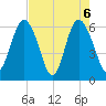 Sapelo Island tide chart for Thursday, May 6, 2021