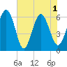 Sapelo Island tide chart for Tuesday, June 1, 2021