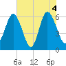 Sapelo Island tide chart for Friday, June 4, 2021