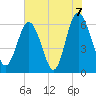 Sapelo Island tide chart for Monday, June 7, 2021