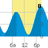 Sapelo Island tide chart for Thursday, July 8, 2021