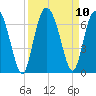 Sapelo Island tide chart for Friday, September 10, 2021