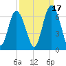 Sapelo Island tide chart for Friday, September 17, 2021