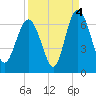 Sapelo Island tide chart for Saturday, September 4, 2021
