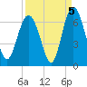 Sapelo Island tide chart for Sunday, September 5, 2021