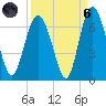Sapelo Island tide chart for Monday, September 6, 2021