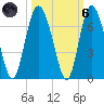 Sapelo Island tide chart for Wednesday, October 6, 2021