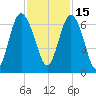 Sapelo Island tide chart for Monday, November 15, 2021