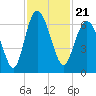 Sapelo Island tide chart for Sunday, November 21, 2021