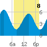 Sapelo Island tide chart for Friday, April 8, 2022