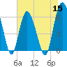 Sapelo Island tide chart for Wednesday, June 15, 2022