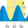 Sapelo Island tide chart for Thursday, July 7, 2022