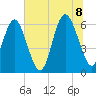 Sapelo Island tide chart for Friday, July 8, 2022