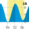 Sapelo Island tide chart for Tuesday, August 16, 2022