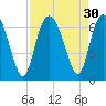 Sapelo Island tide chart for Tuesday, August 30, 2022