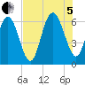 Sapelo Island tide chart for Friday, August 5, 2022