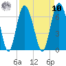 Sapelo Island tide chart for Saturday, September 10, 2022