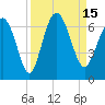 Sapelo Island tide chart for Thursday, September 15, 2022