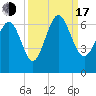 Sapelo Island tide chart for Saturday, September 17, 2022